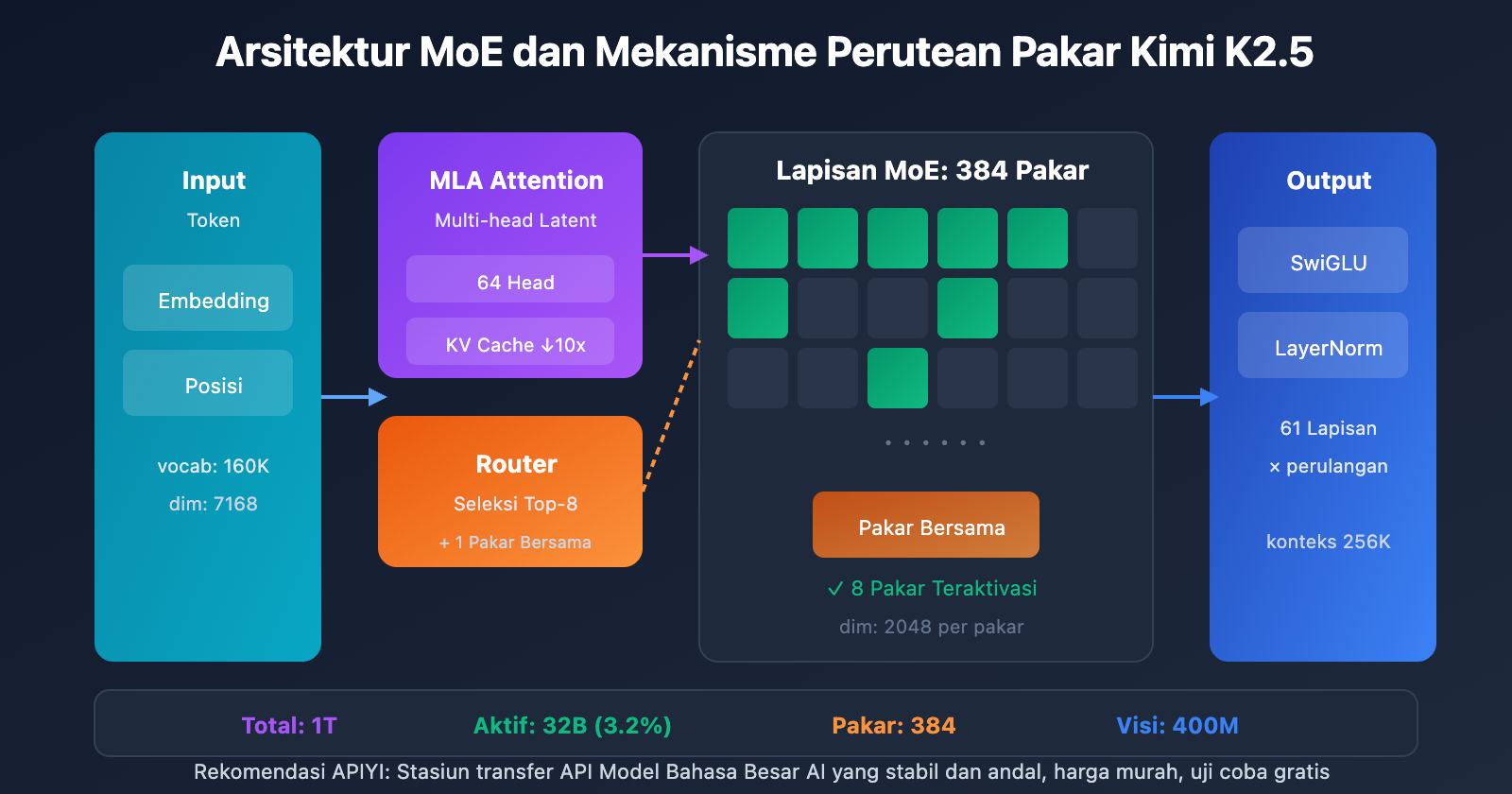 kimi-k2-5-paper-parameters-requirements-guide-id 图示