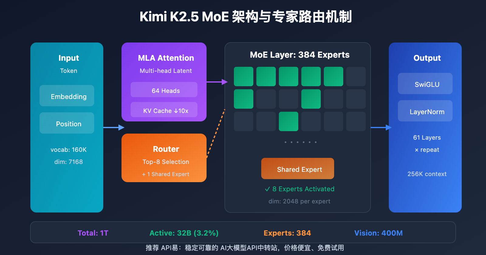 kimi-k2-5-paper-parameters-requirements-guide 图示