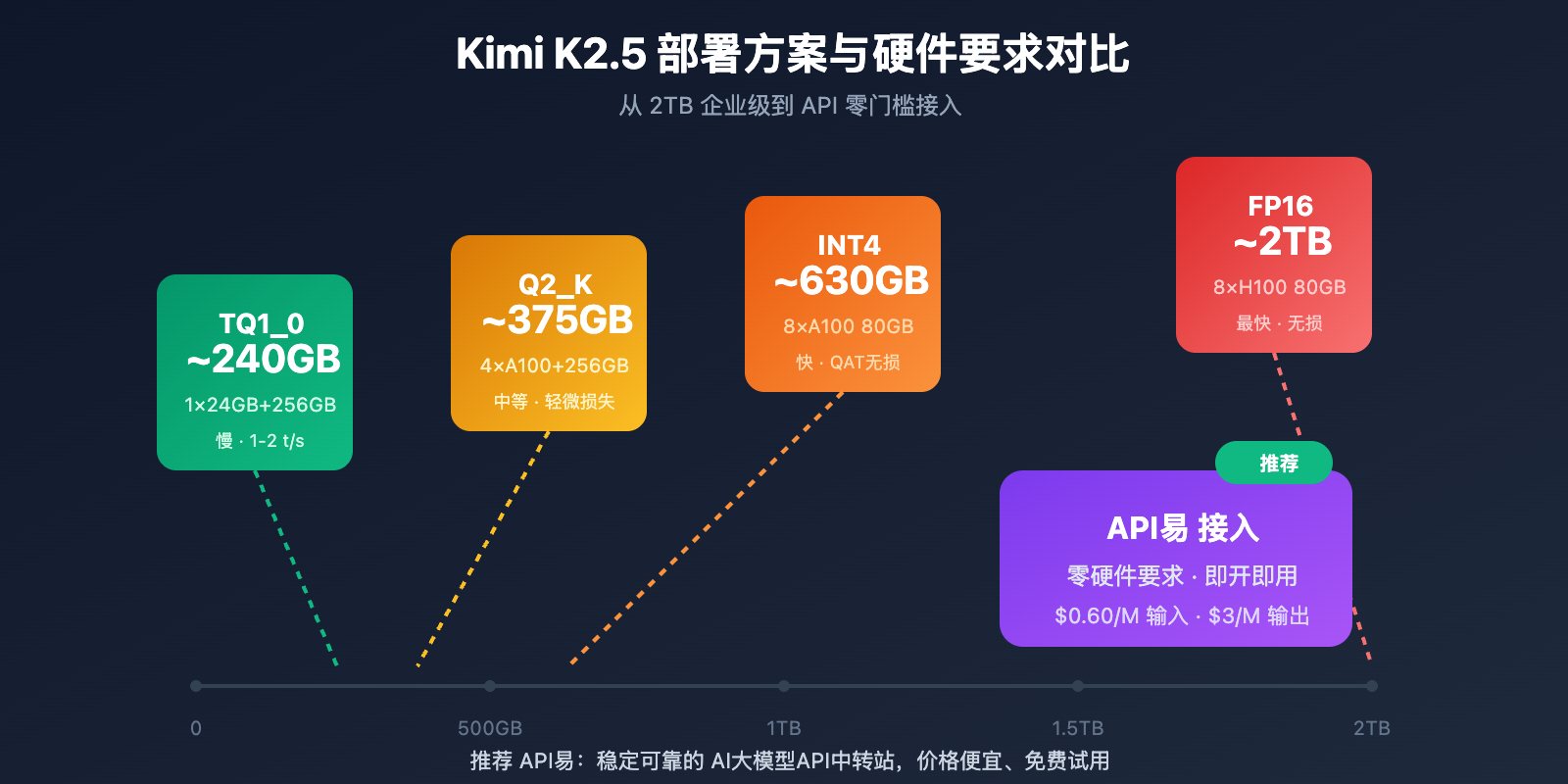 kimi-k2-5-paper-parameters-requirements-guide 图示