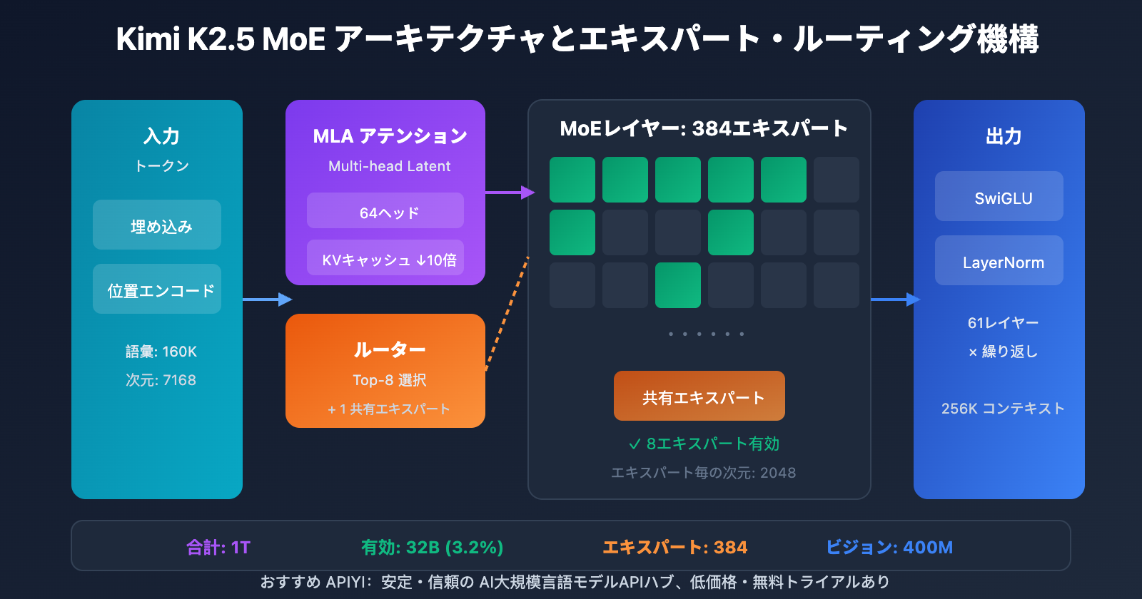 kimi-k2-5-paper-parameters-requirements-guide-ja 图示