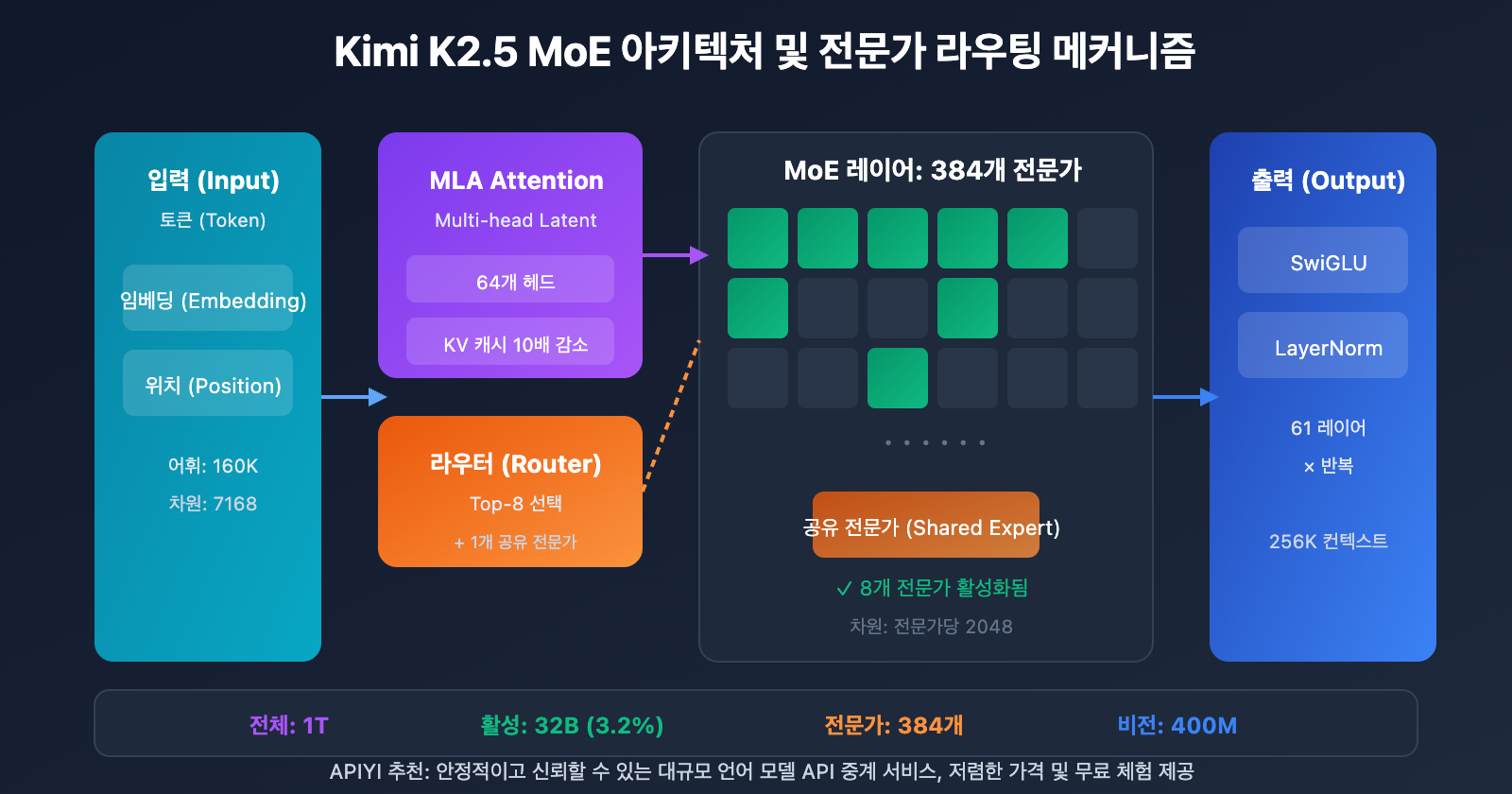 kimi-k2-5-paper-parameters-requirements-guide-ko 图示