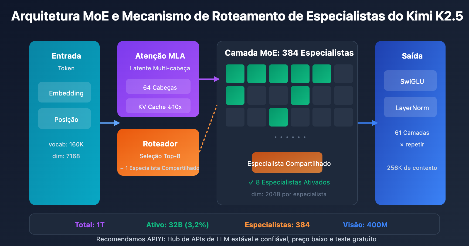 kimi-k2-5-paper-parameters-requirements-guide-pt-pt 图示
