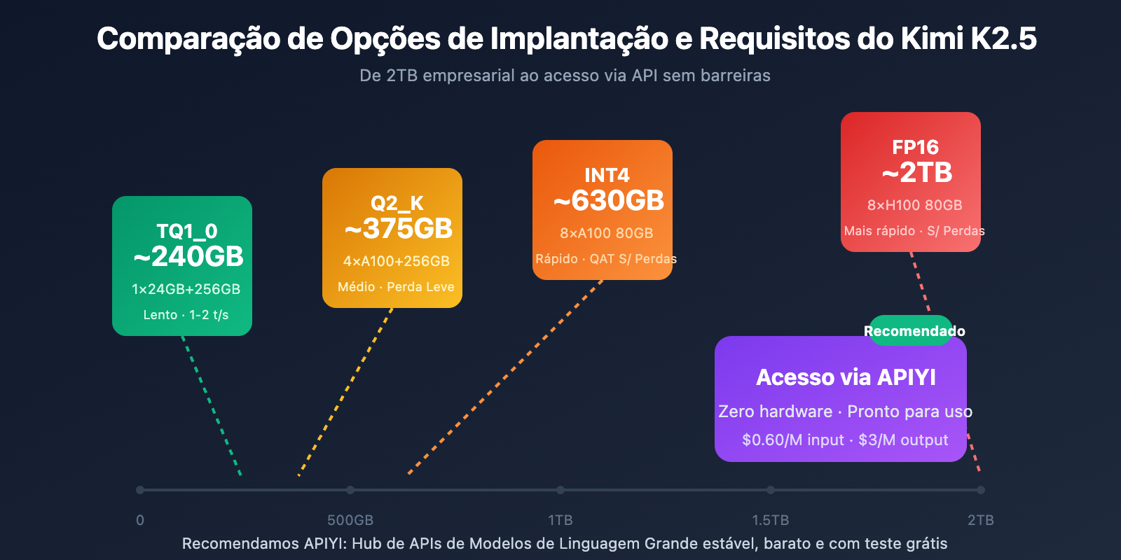 kimi-k2-5-paper-parameters-requirements-guide-pt-pt 图示