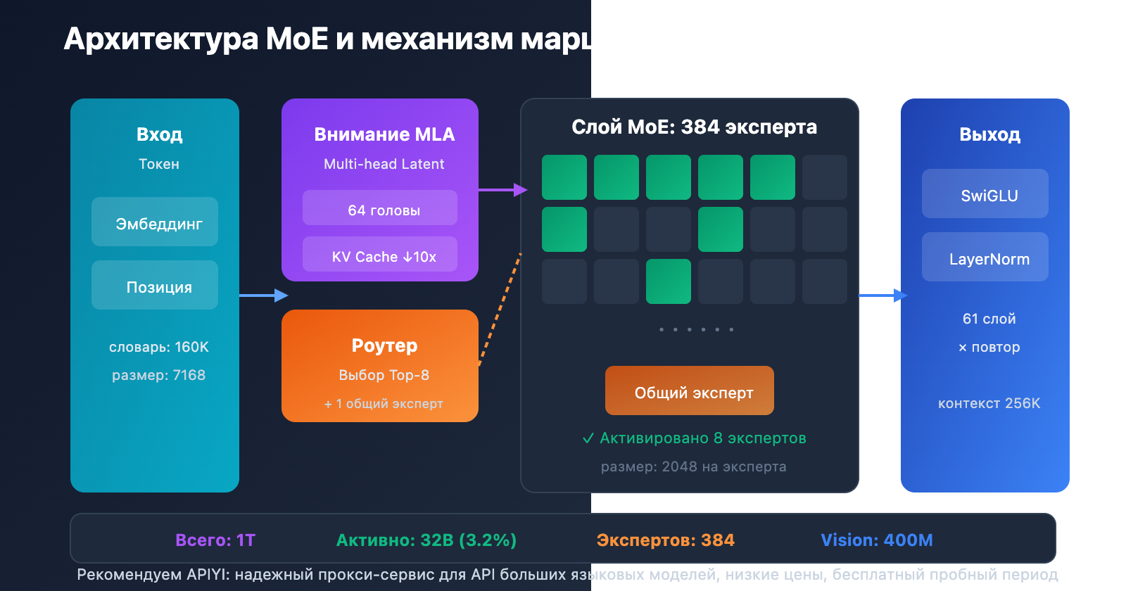 kimi-k2-5-paper-parameters-requirements-guide-ru 图示