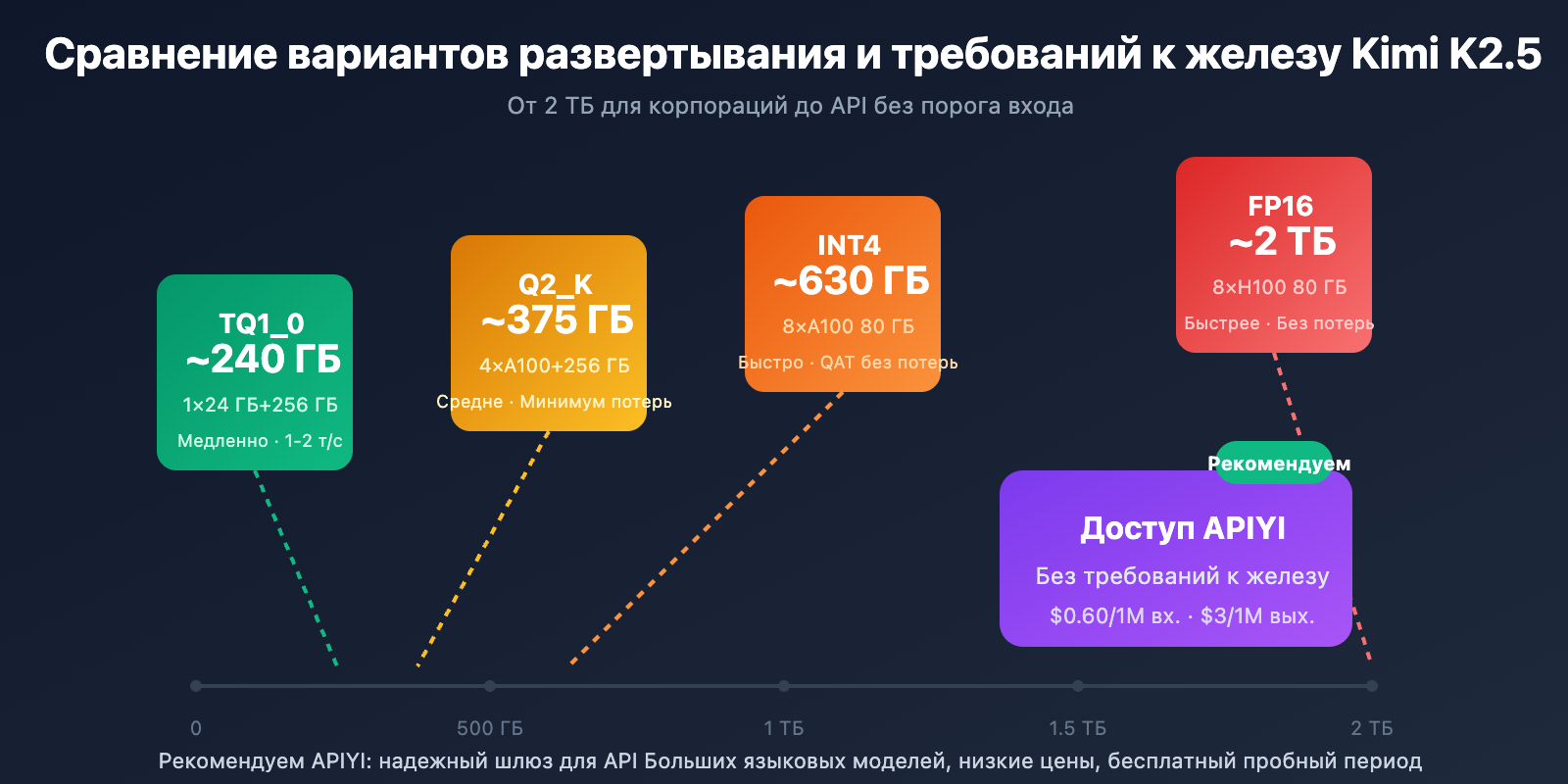 kimi-k2-5-paper-parameters-requirements-guide-ru 图示