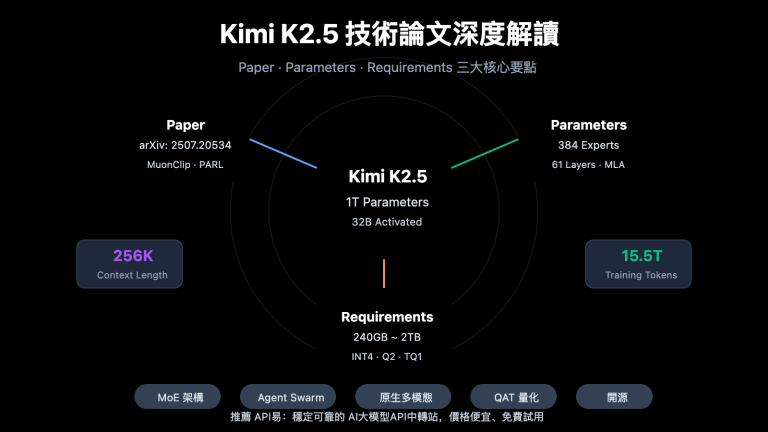 kimi k2 5 paper parameters requirements guide zh hant image 0 图示