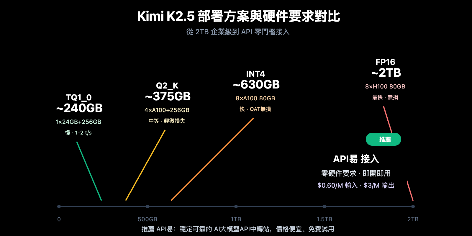 kimi-k2-5-paper-parameters-requirements-guide-zh-hant 图示