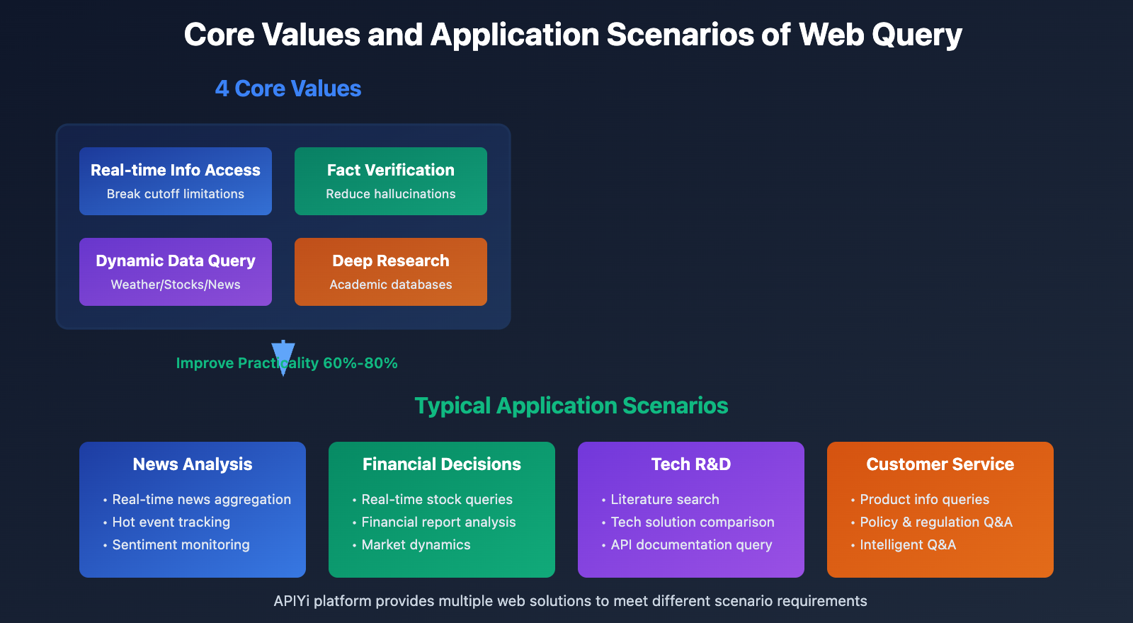 llm-api-internet-search-implementation-guide-en 图示