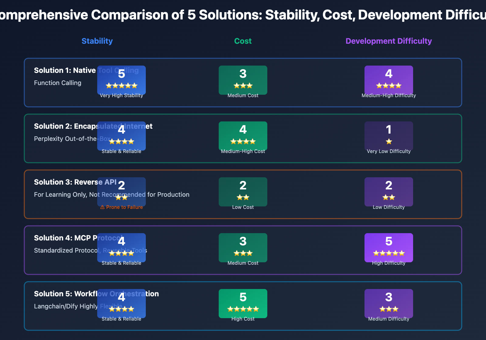 llm-api-internet-search-implementation-guide-en 图示