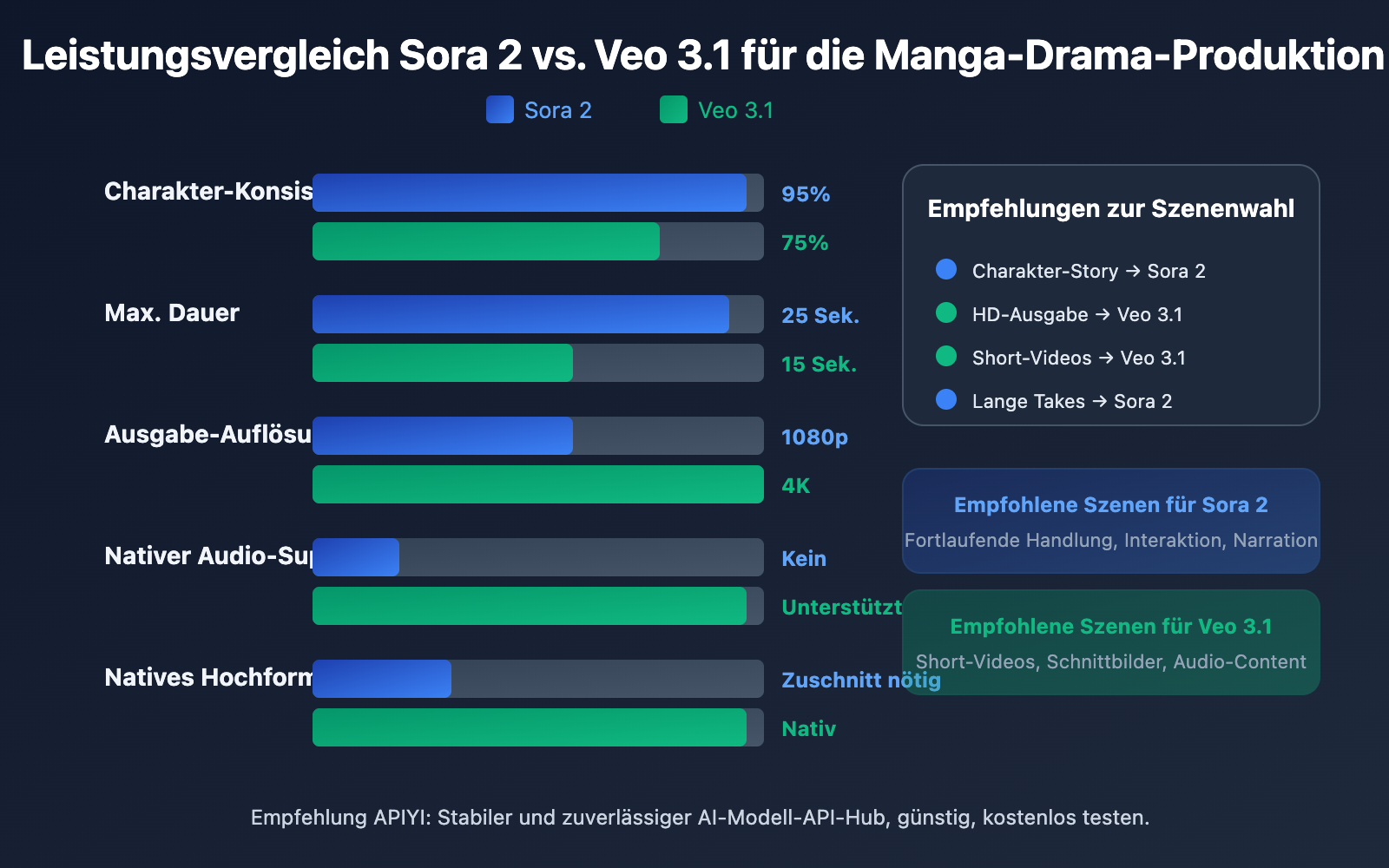 manga-drama-batch-production-sora2-veo3-workflow-de 图示