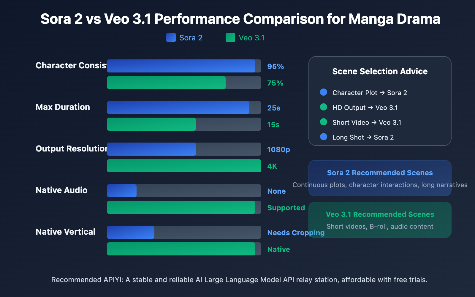manga-drama-batch-production-sora2-veo3-workflow-en 图示