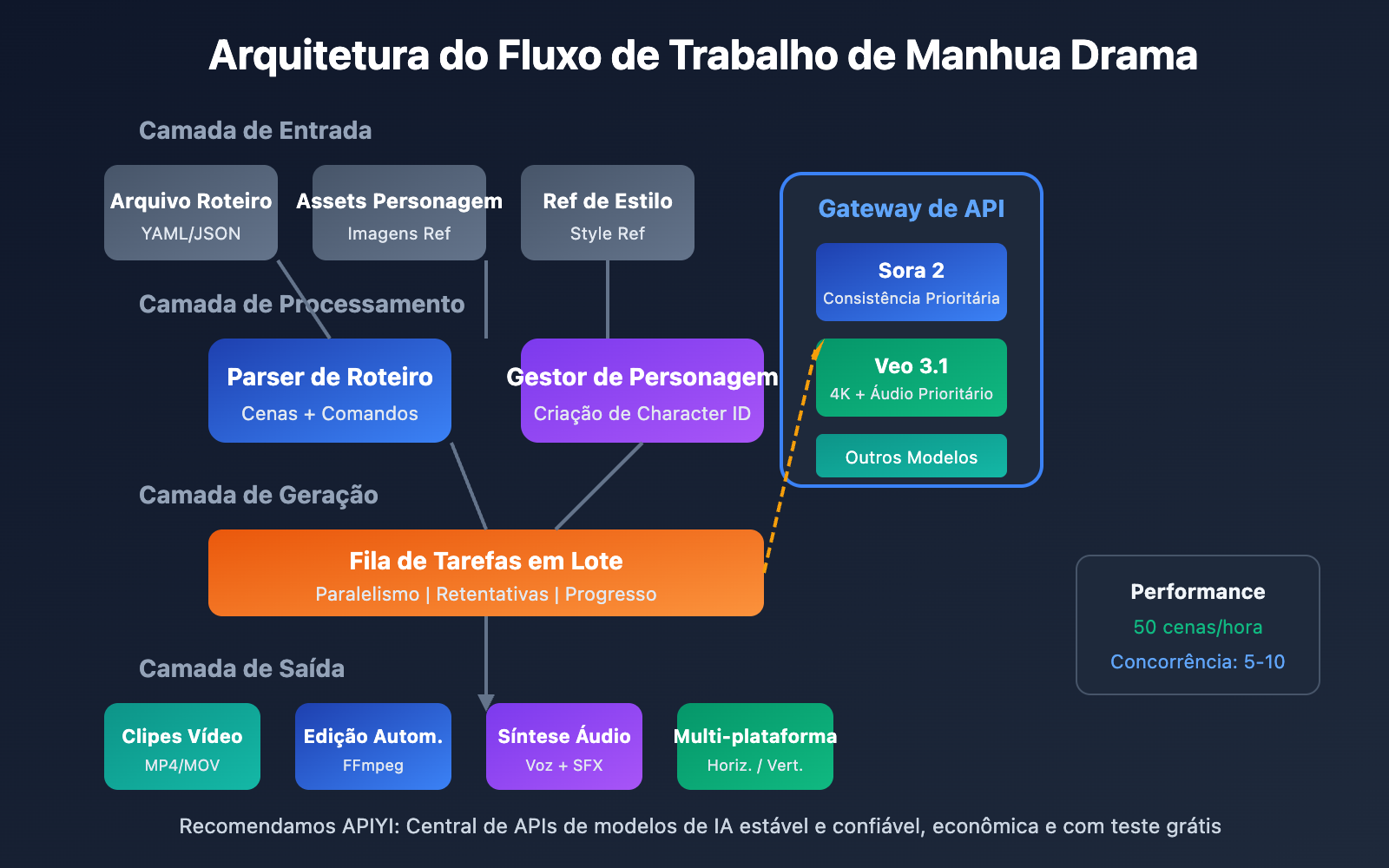 manga-drama-batch-production-sora2-veo3-workflow-pt-pt 图示