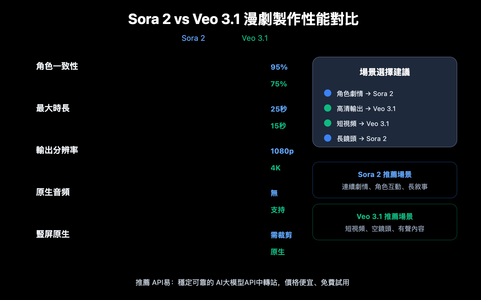 manga-drama-batch-production-sora2-veo3-workflow-zh-hant 图示