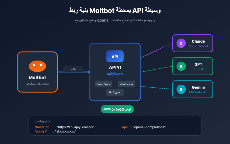 moltbot api proxy configuration tutorial ar image 0 图示