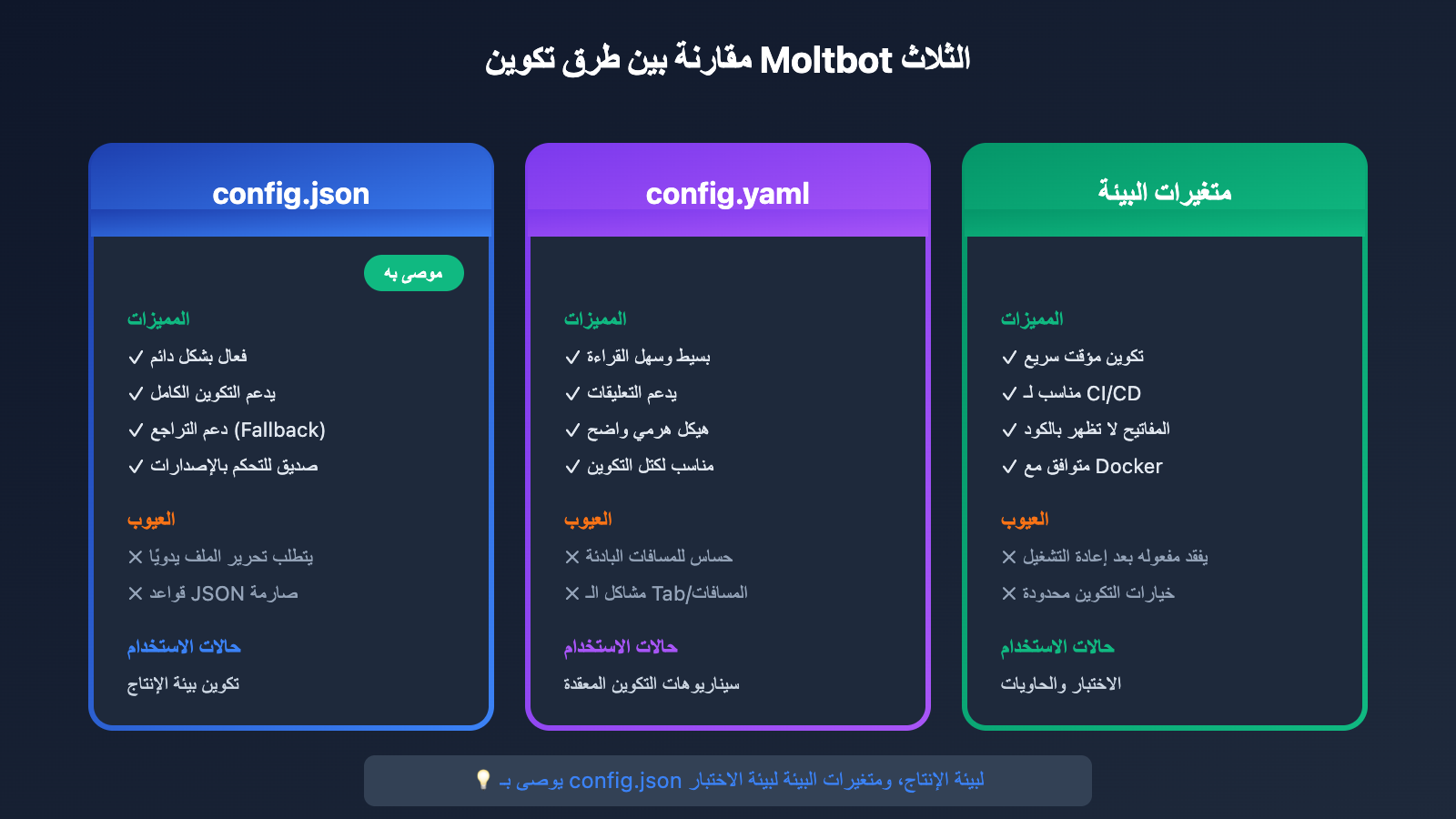 moltbot-api-proxy-configuration-tutorial-ar 图示