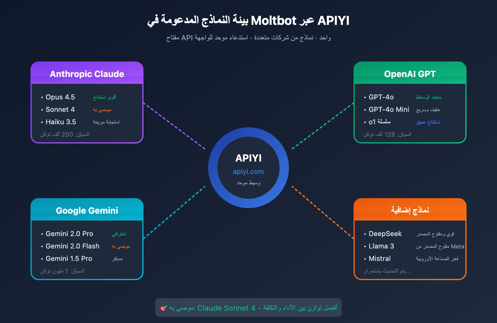 moltbot-api-proxy-configuration-tutorial-ar 图示