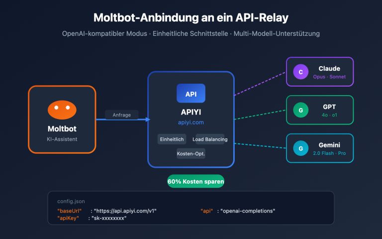 moltbot api proxy configuration tutorial de image 0 图示
