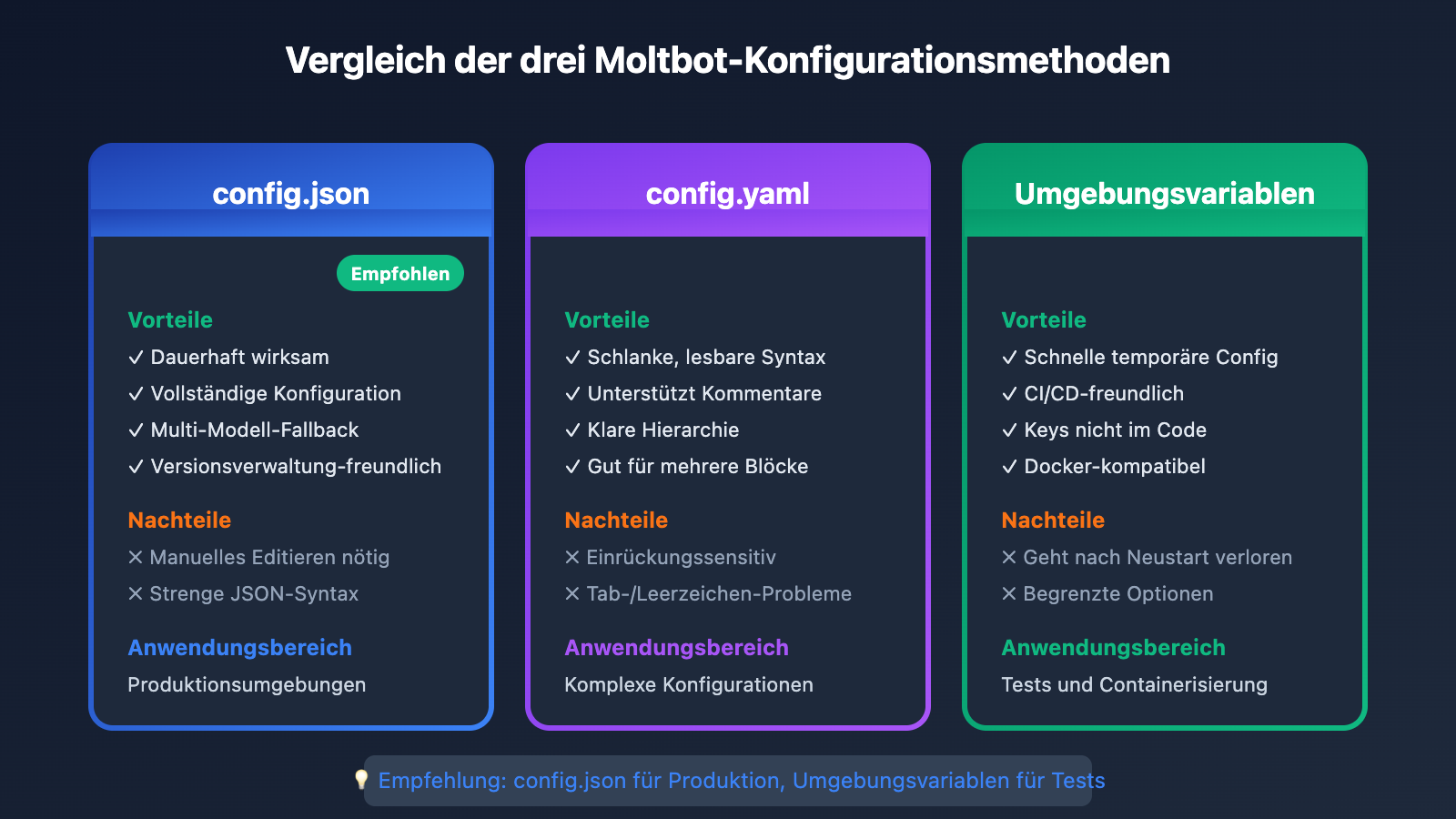 moltbot-api-proxy-configuration-tutorial-de 图示