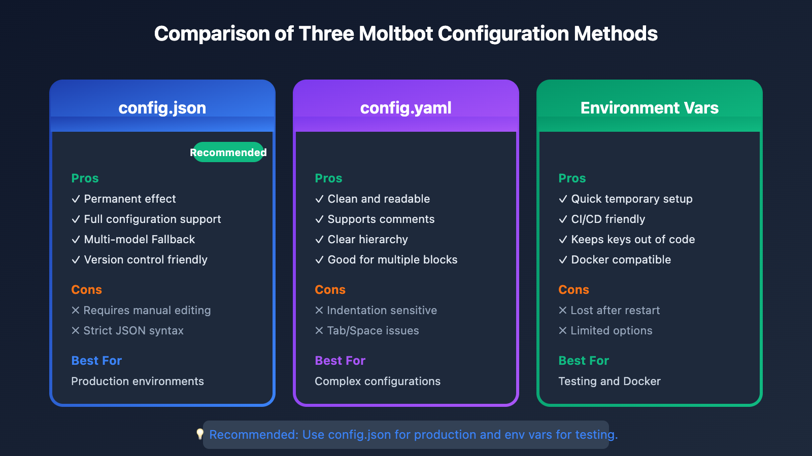 moltbot-api-proxy-configuration-tutorial-en 图示