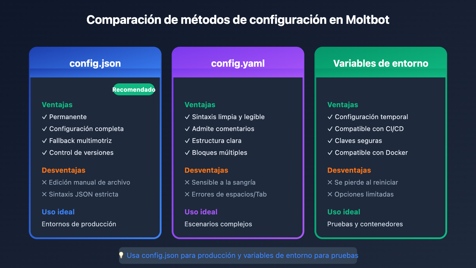 moltbot-api-proxy-configuration-tutorial-es 图示