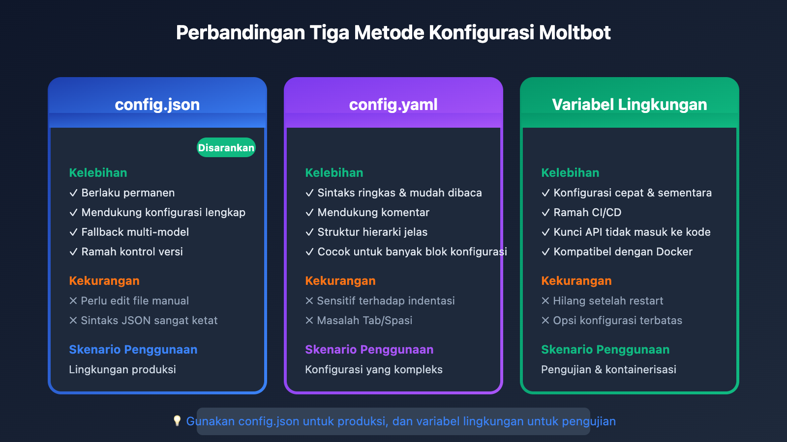 moltbot-api-proxy-configuration-tutorial-id 图示