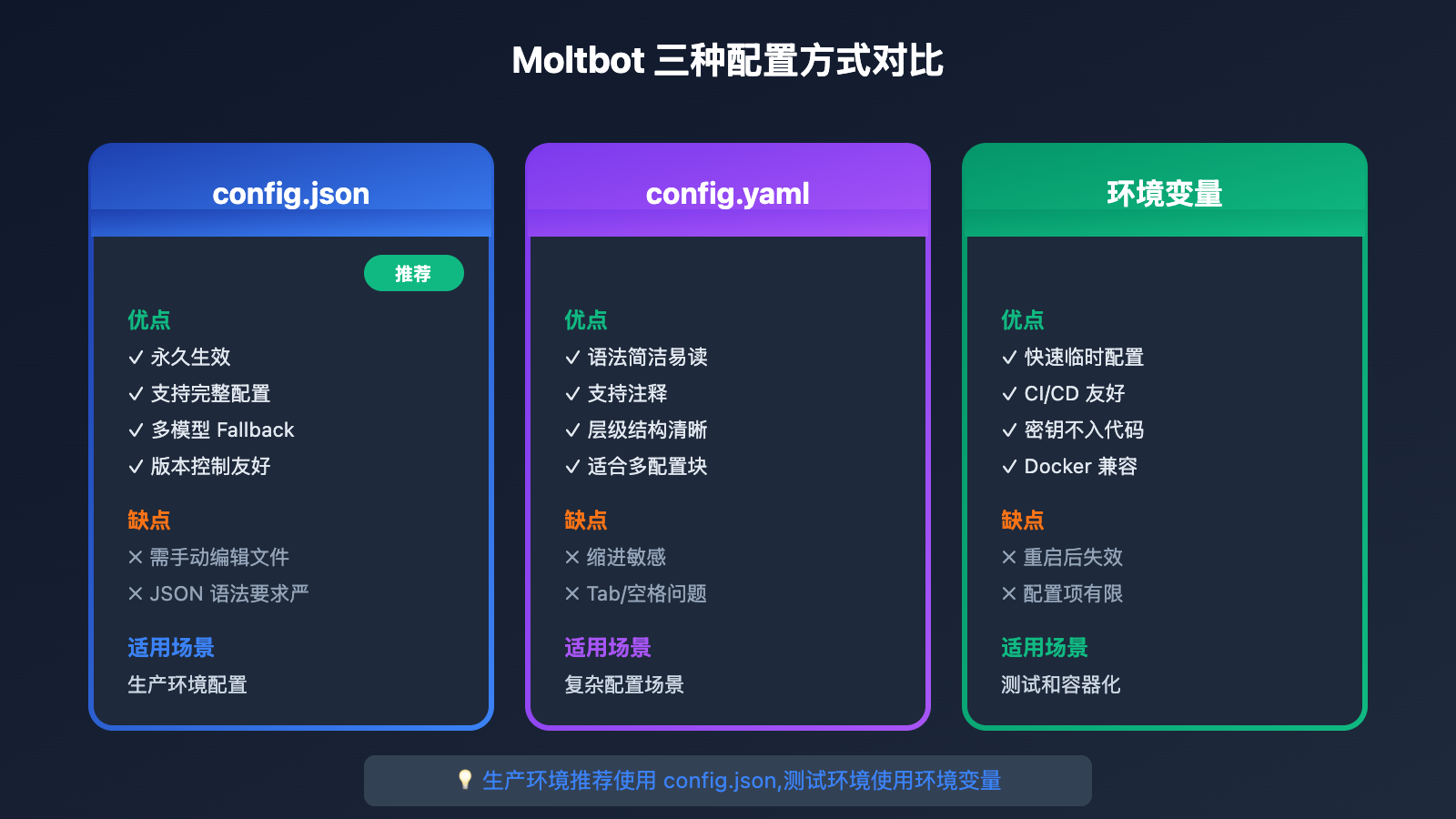 moltbot-api-proxy-configuration-tutorial 图示