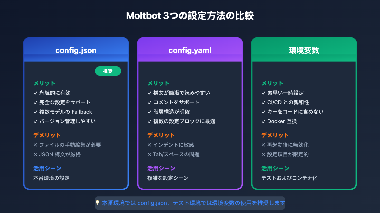 moltbot-api-proxy-configuration-tutorial-ja 图示