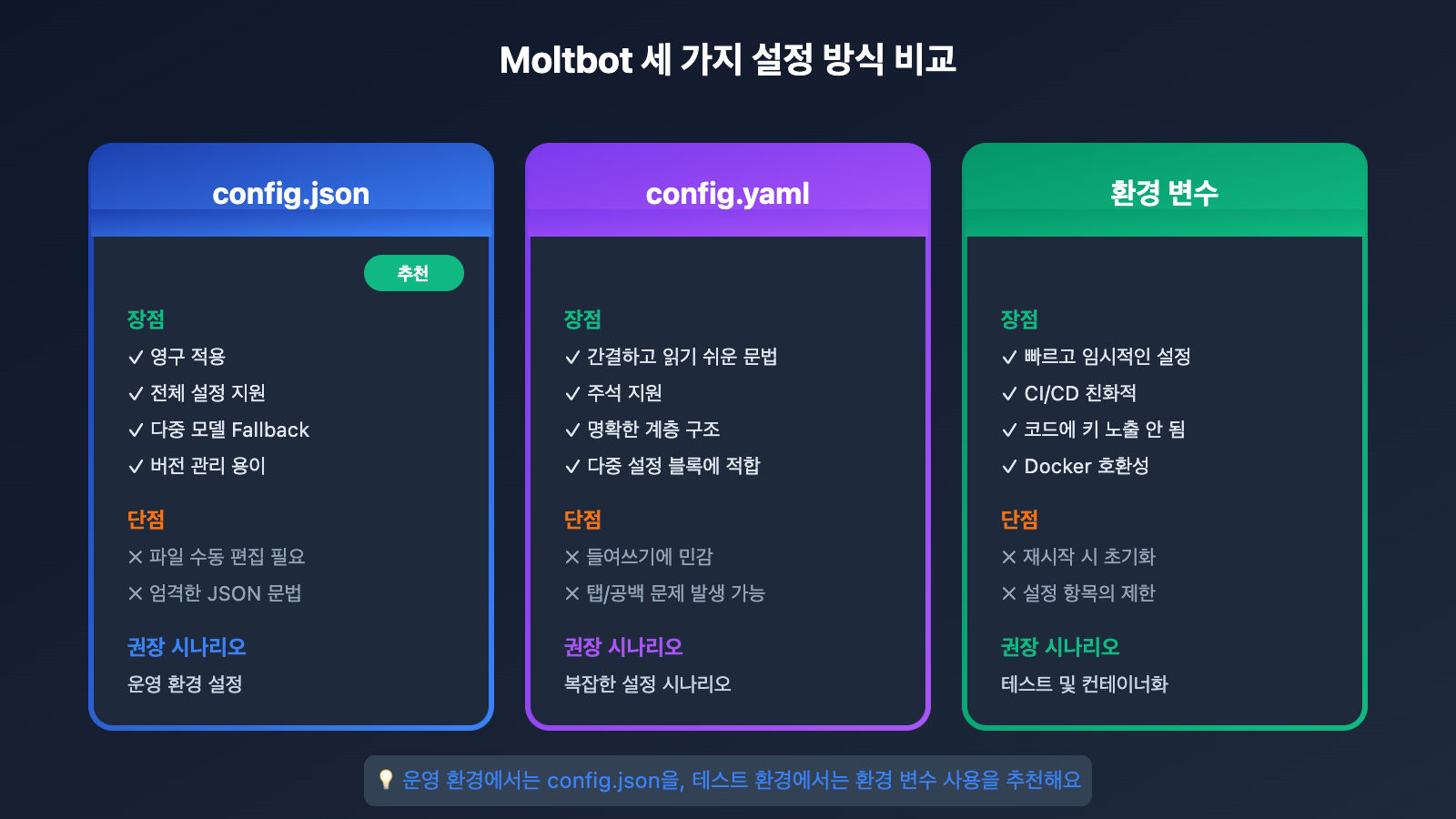 moltbot-api-proxy-configuration-tutorial-ko 图示