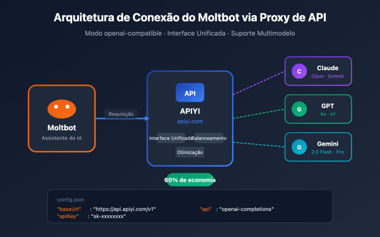 moltbot api proxy configuration tutorial pt pt image 0 图示