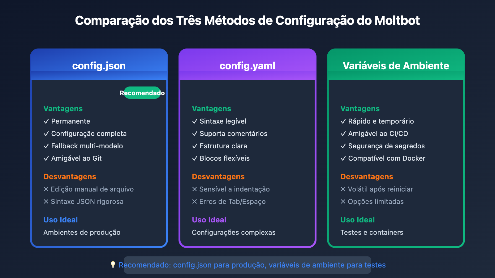 moltbot-api-proxy-configuration-tutorial-pt-pt 图示