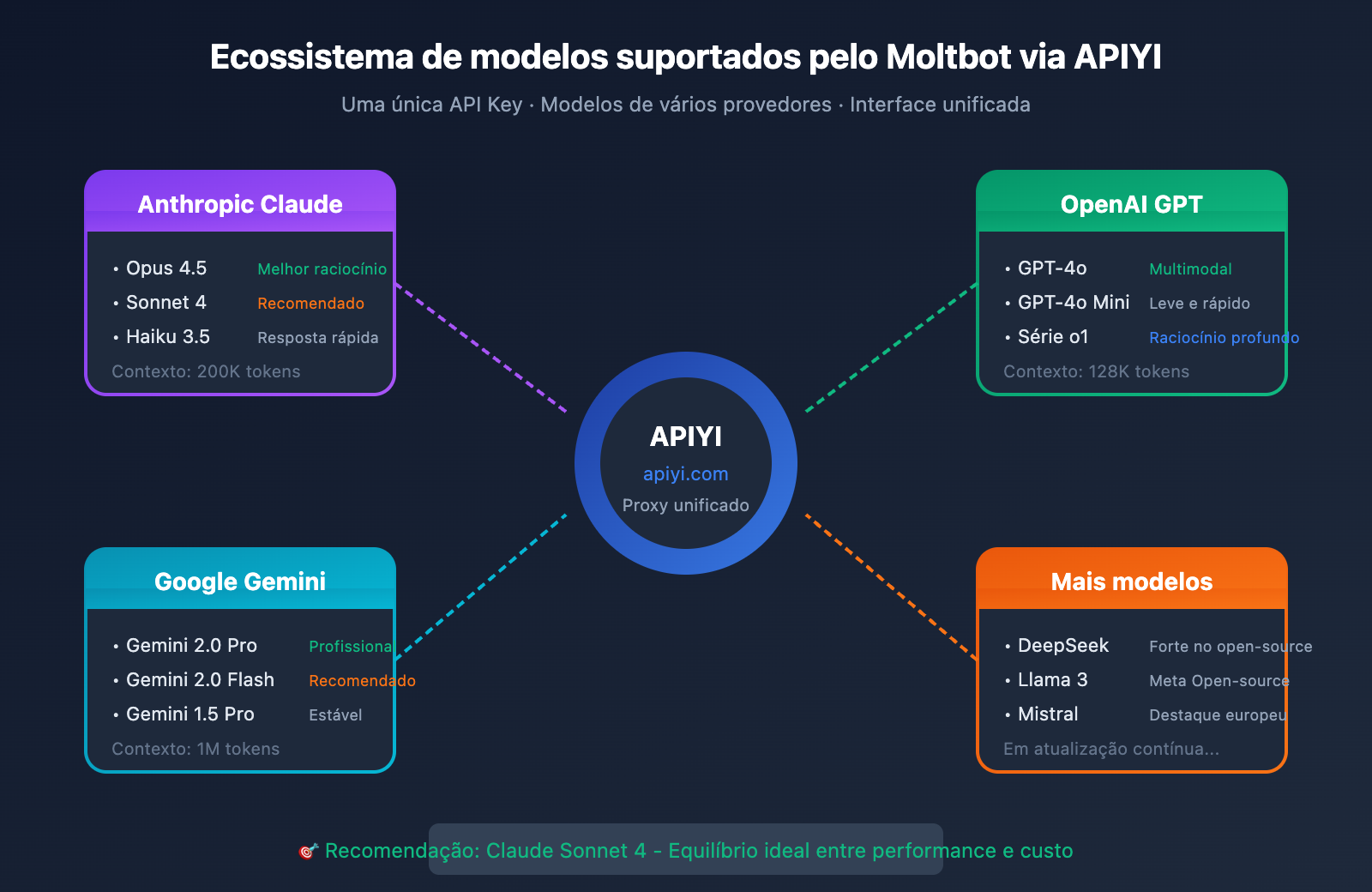 moltbot-api-proxy-configuration-tutorial-pt-pt 图示