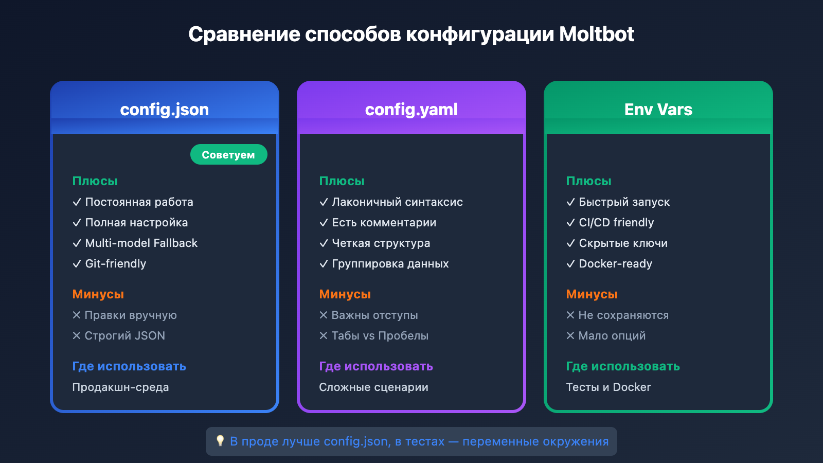 moltbot-api-proxy-configuration-tutorial-ru 图示