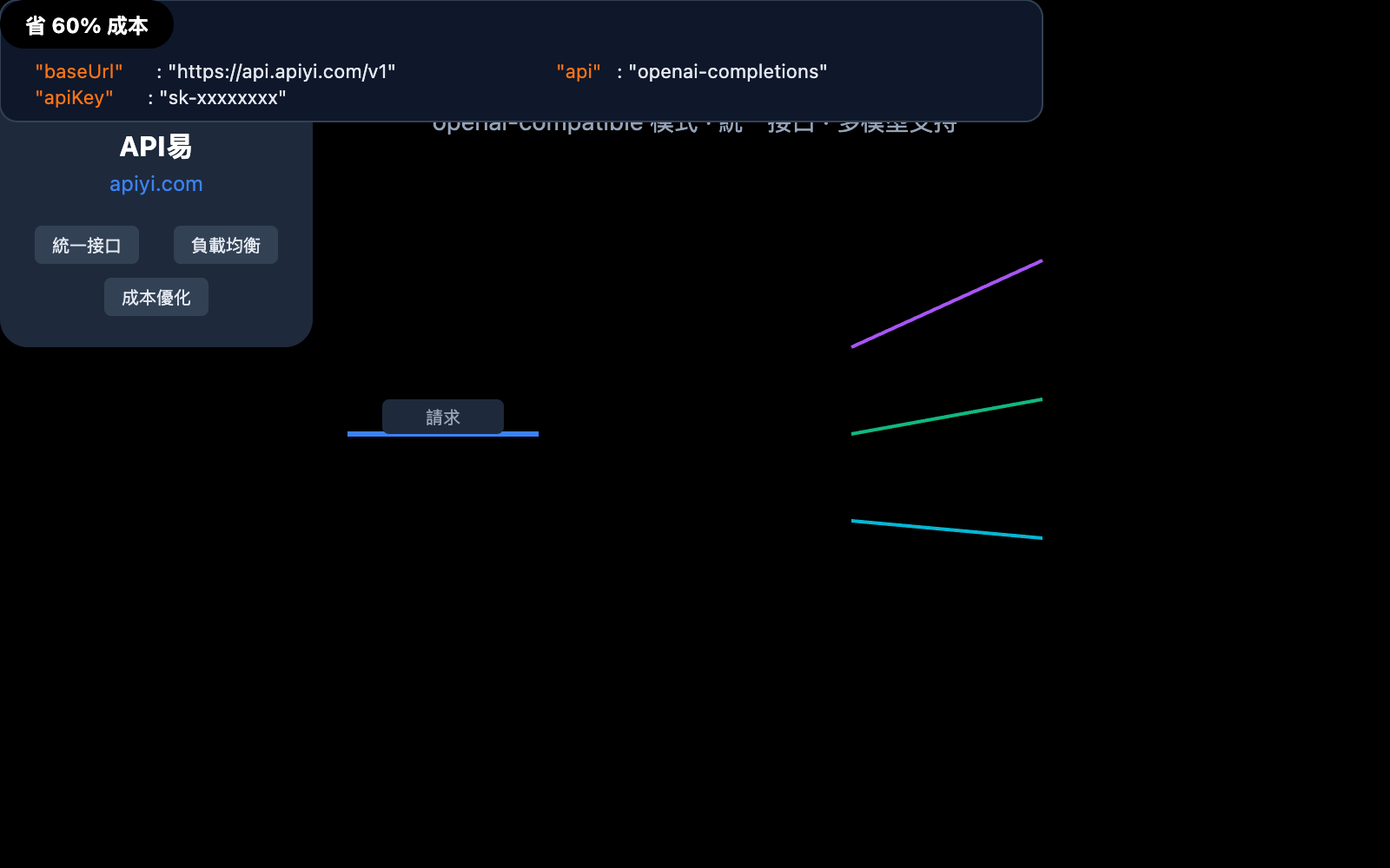 moltbot-api-proxy-configuration-tutorial-zh-hant 图示