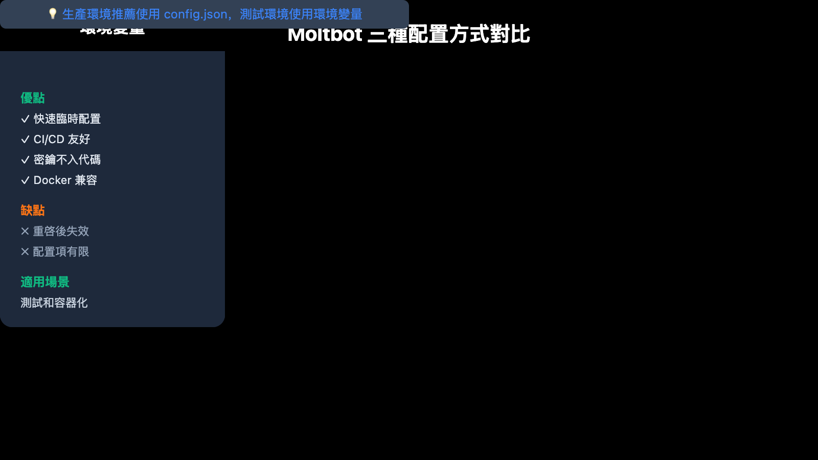 moltbot-api-proxy-configuration-tutorial-zh-hant 图示