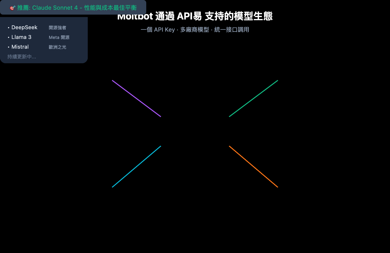 moltbot-api-proxy-configuration-tutorial-zh-hant 图示
