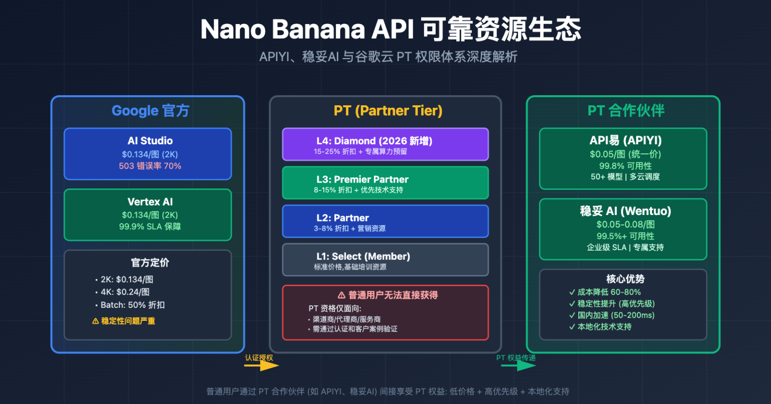 Nano Banana API 细节优化技巧:模糊照片秒变高清大图 - Apiyi.com Blog