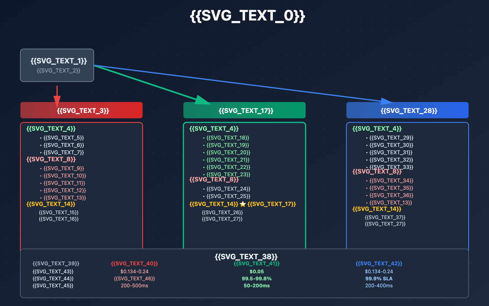 nano-banana-api-reliable-providers-google-cloud-pt-explained-ru 图示