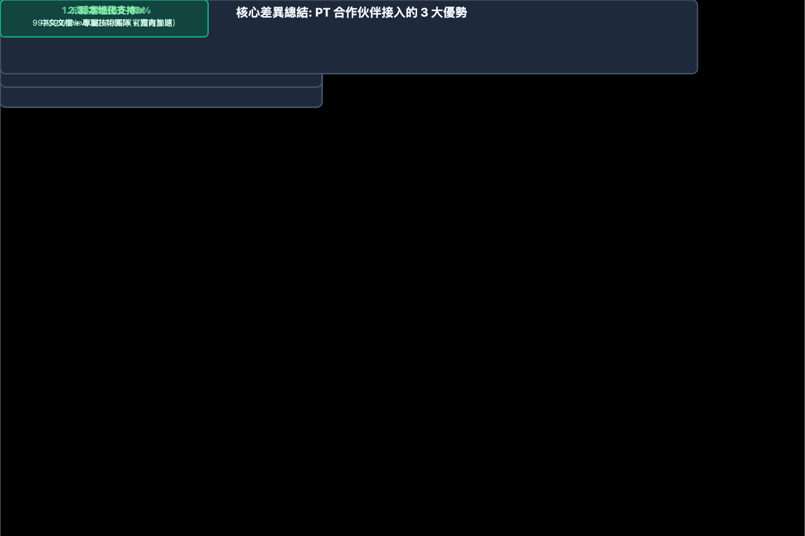 nano-banana-api-reliable-providers-google-cloud-pt-explained-zh-hant 图示