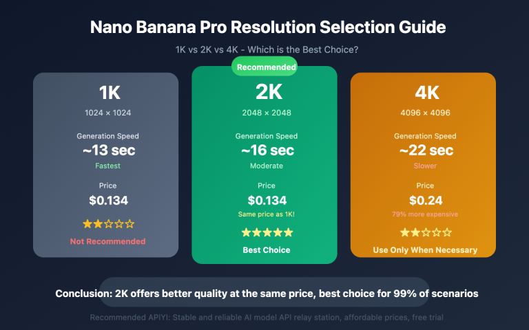 nano banana pro 1k 2k 4k resolution guide en image 0 图示