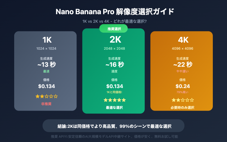 nano banana pro 1k 2k 4k resolution guide ja image 0 图示
