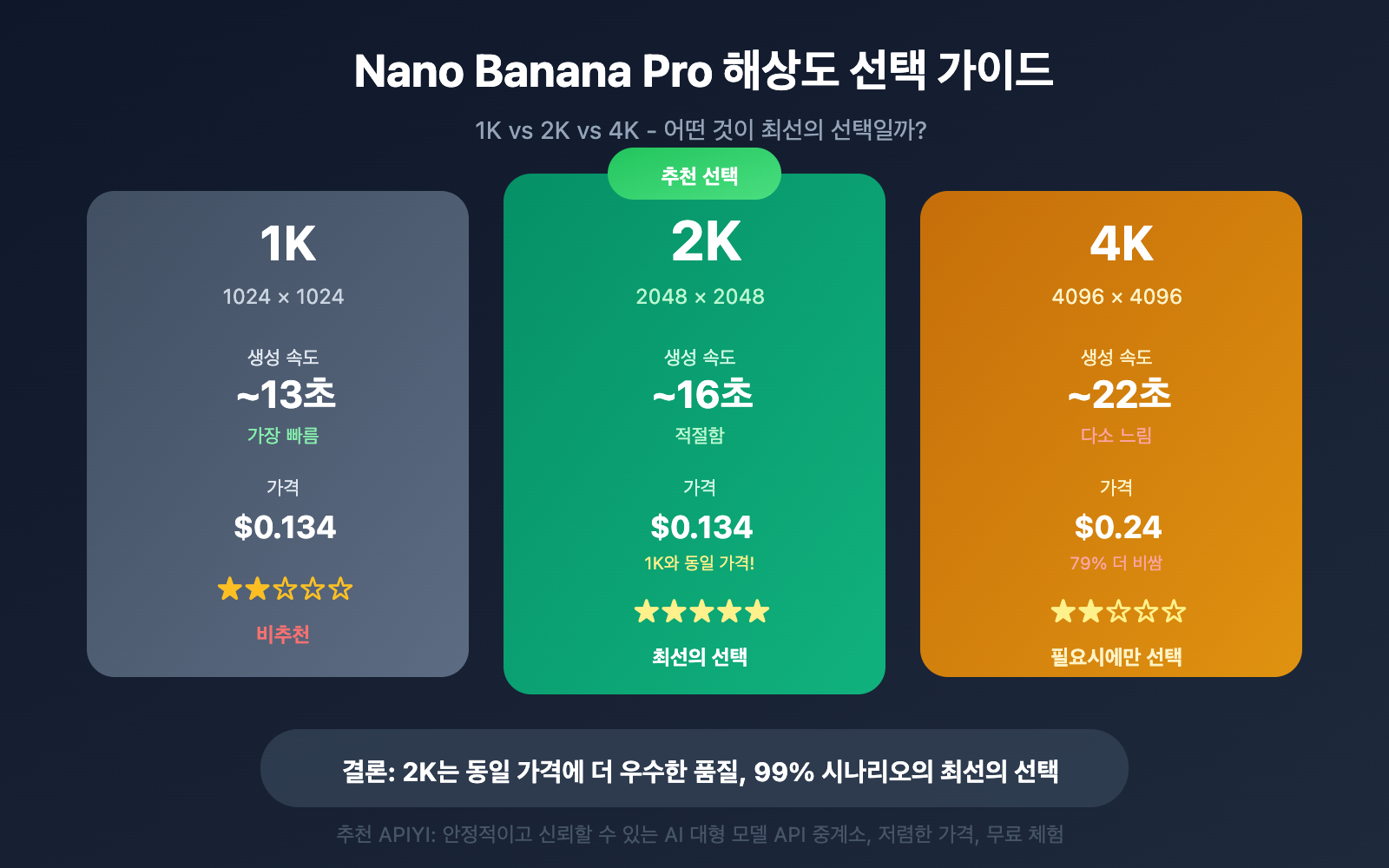 nano-banana-pro-1k-2k-4k-resolution-guide-ko 图示