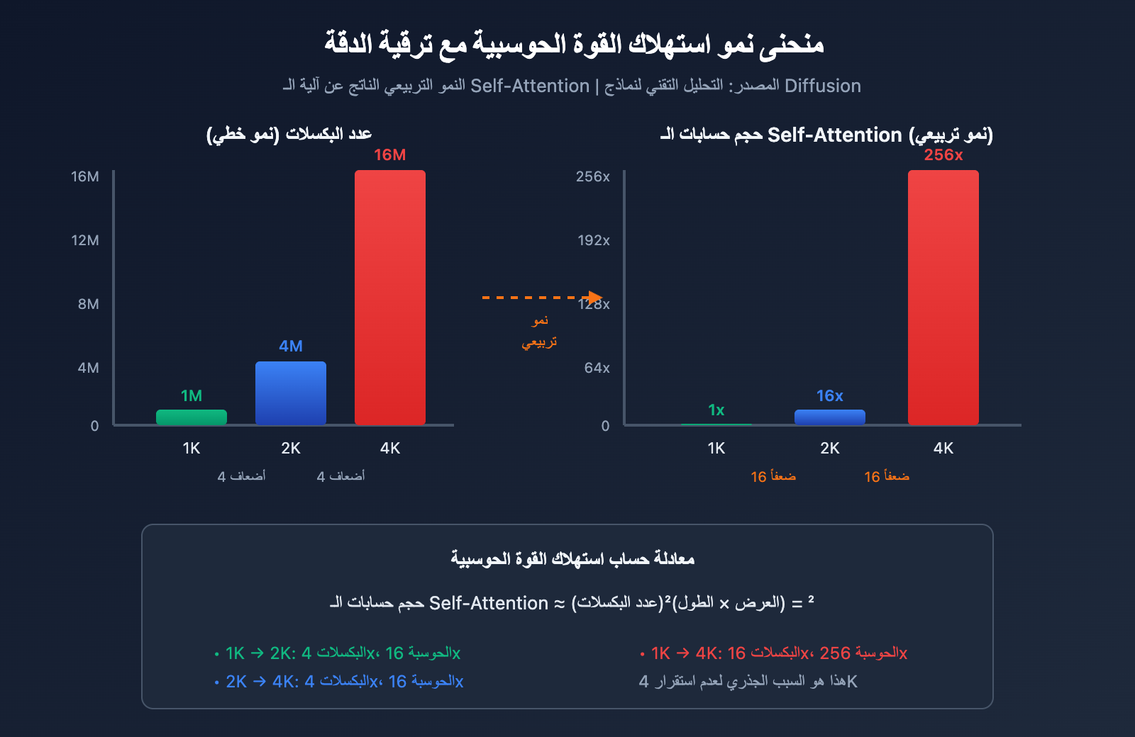nano-banana-pro-4k-stability-analysis-resolution-guide-ar 图示