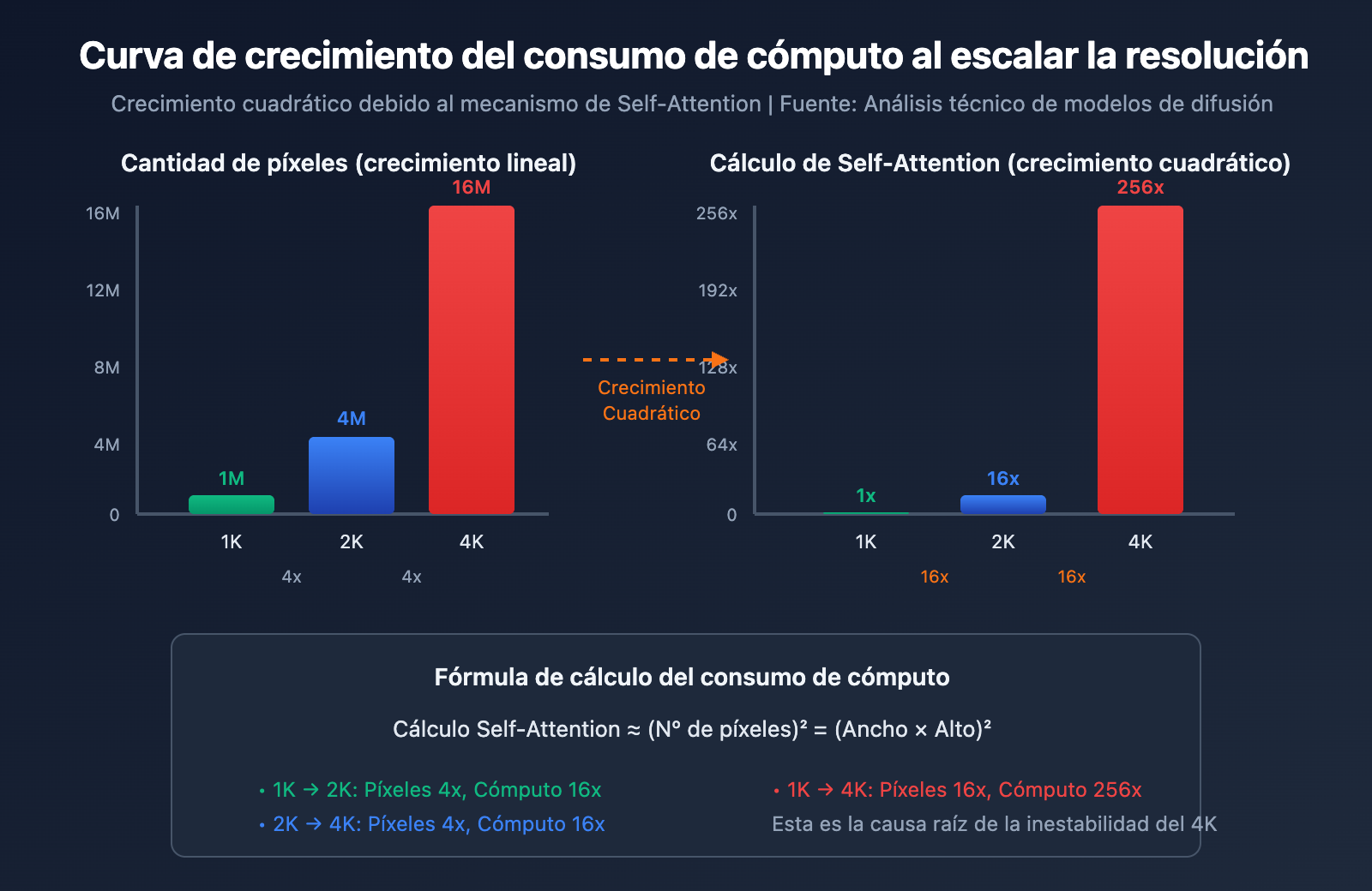 nano-banana-pro-4k-stability-analysis-resolution-guide-es 图示