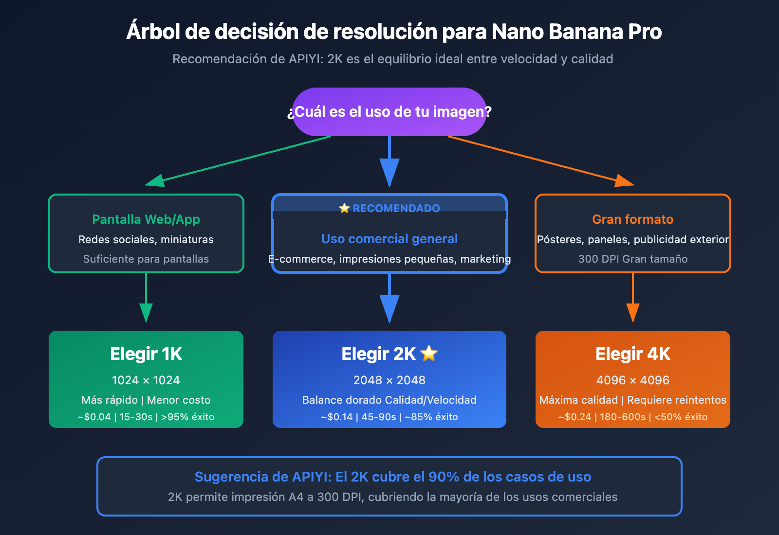 nano-banana-pro-4k-stability-analysis-resolution-guide-es 图示