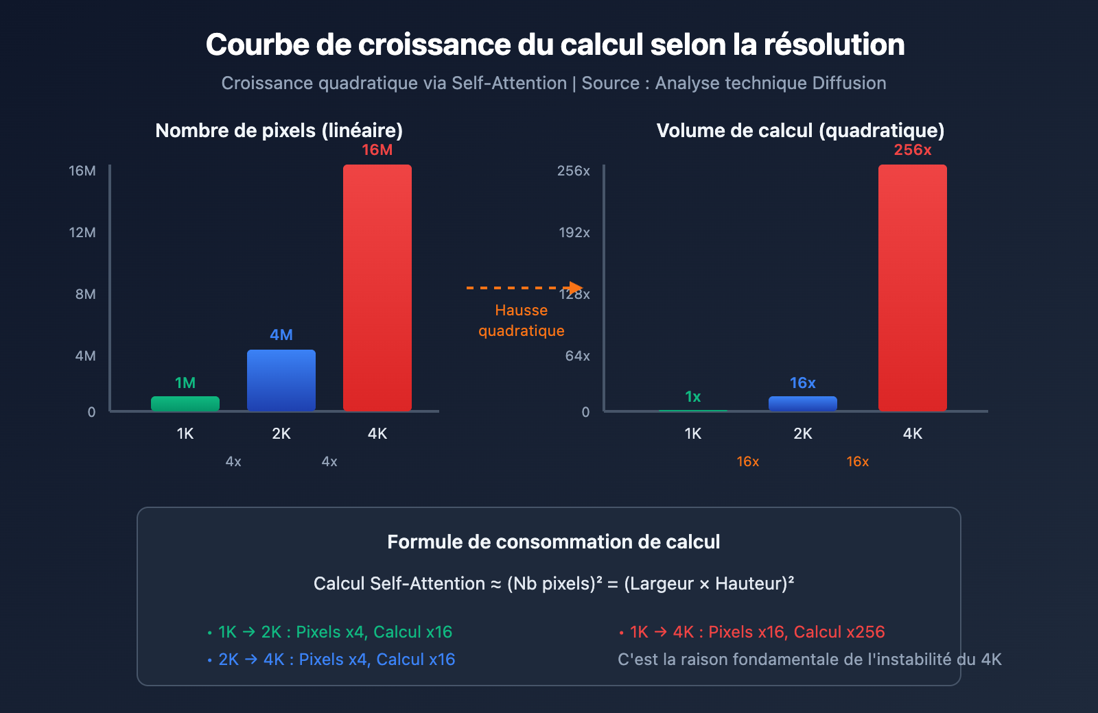nano-banana-pro-4k-stability-analysis-resolution-guide-fr 图示