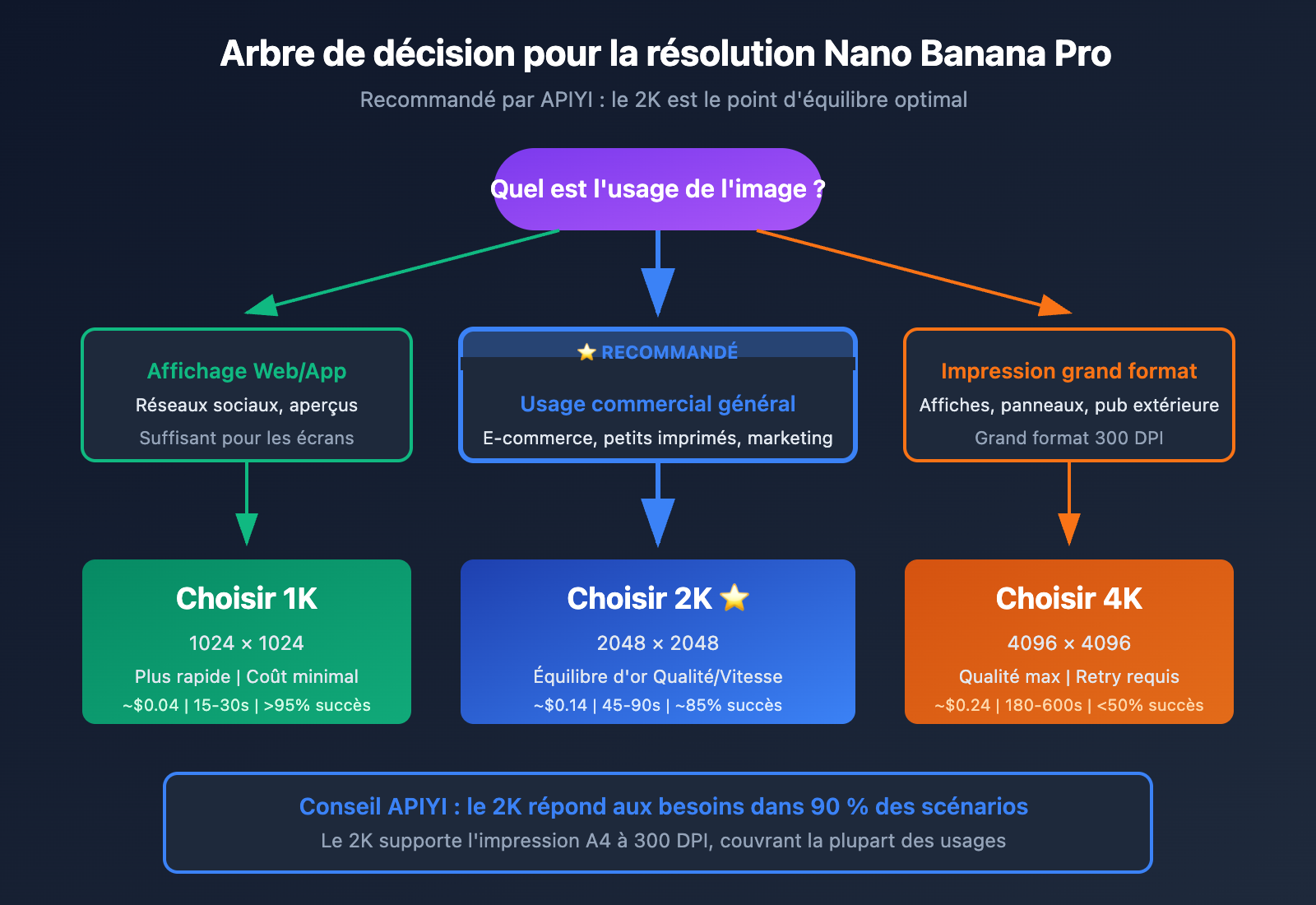nano-banana-pro-4k-stability-analysis-resolution-guide-fr 图示
