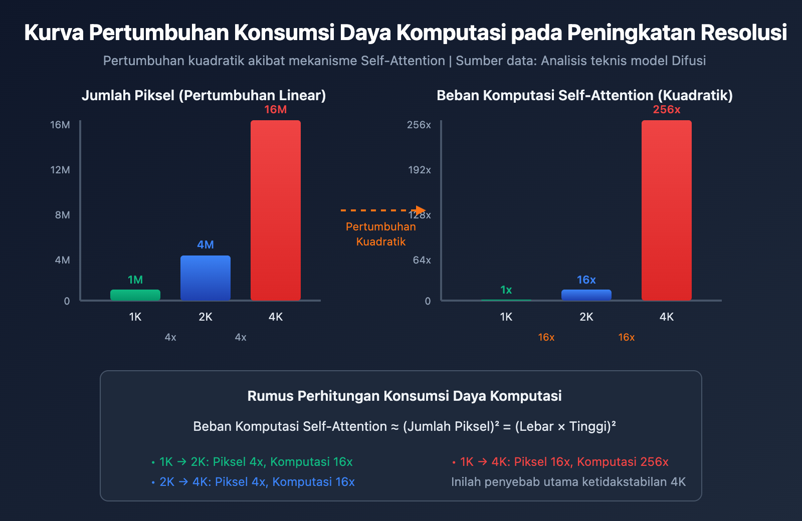 nano-banana-pro-4k-stability-analysis-resolution-guide-id 图示