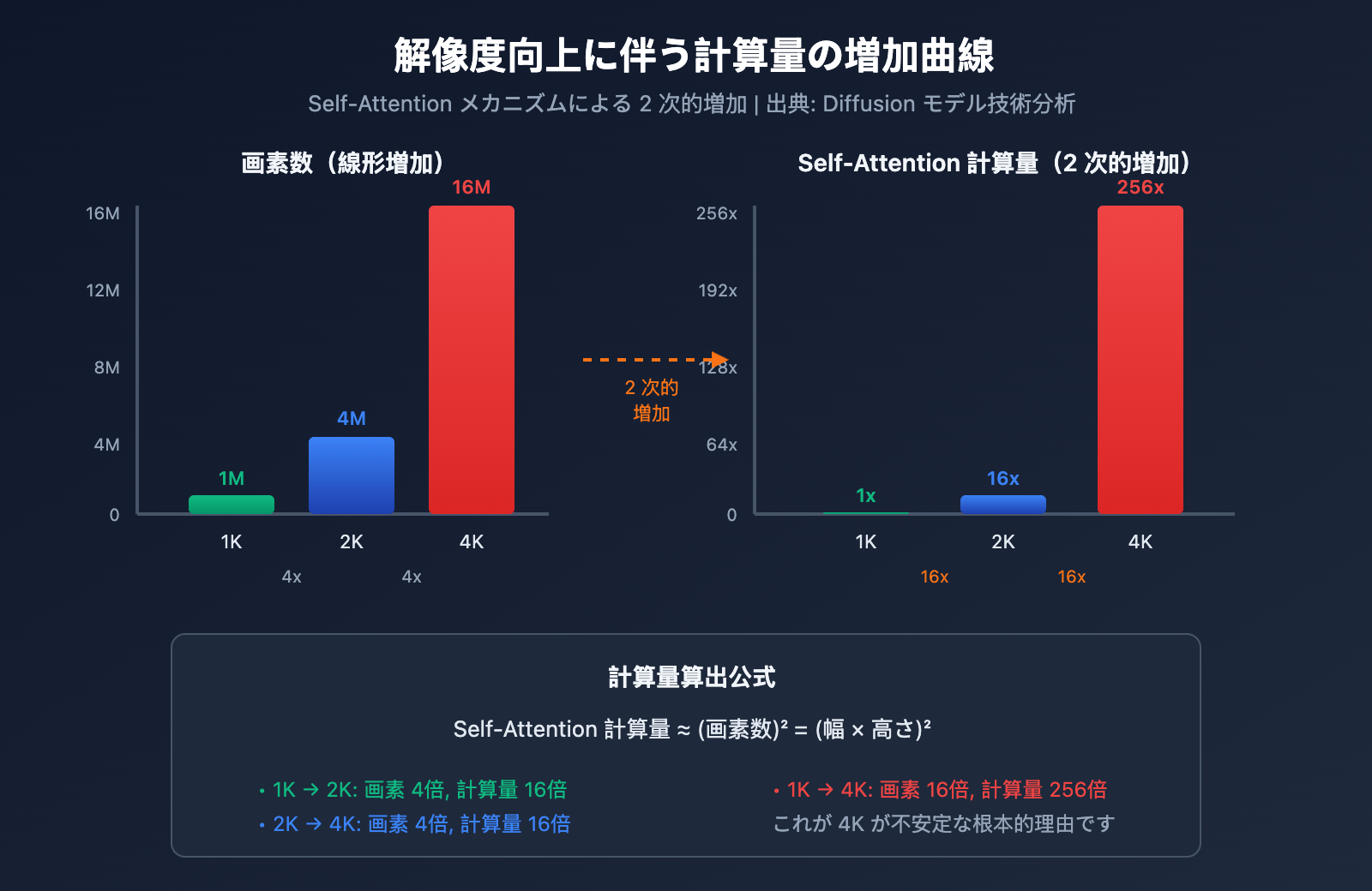 nano-banana-pro-4k-stability-analysis-resolution-guide-ja 图示