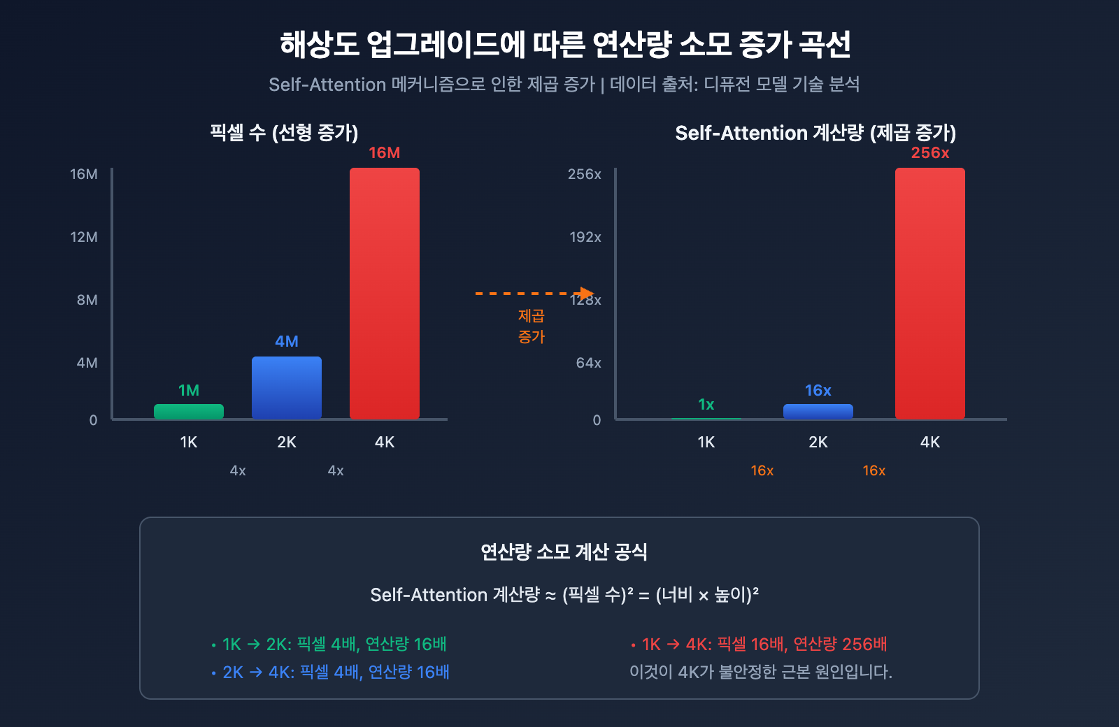 nano-banana-pro-4k-stability-analysis-resolution-guide-ko 图示