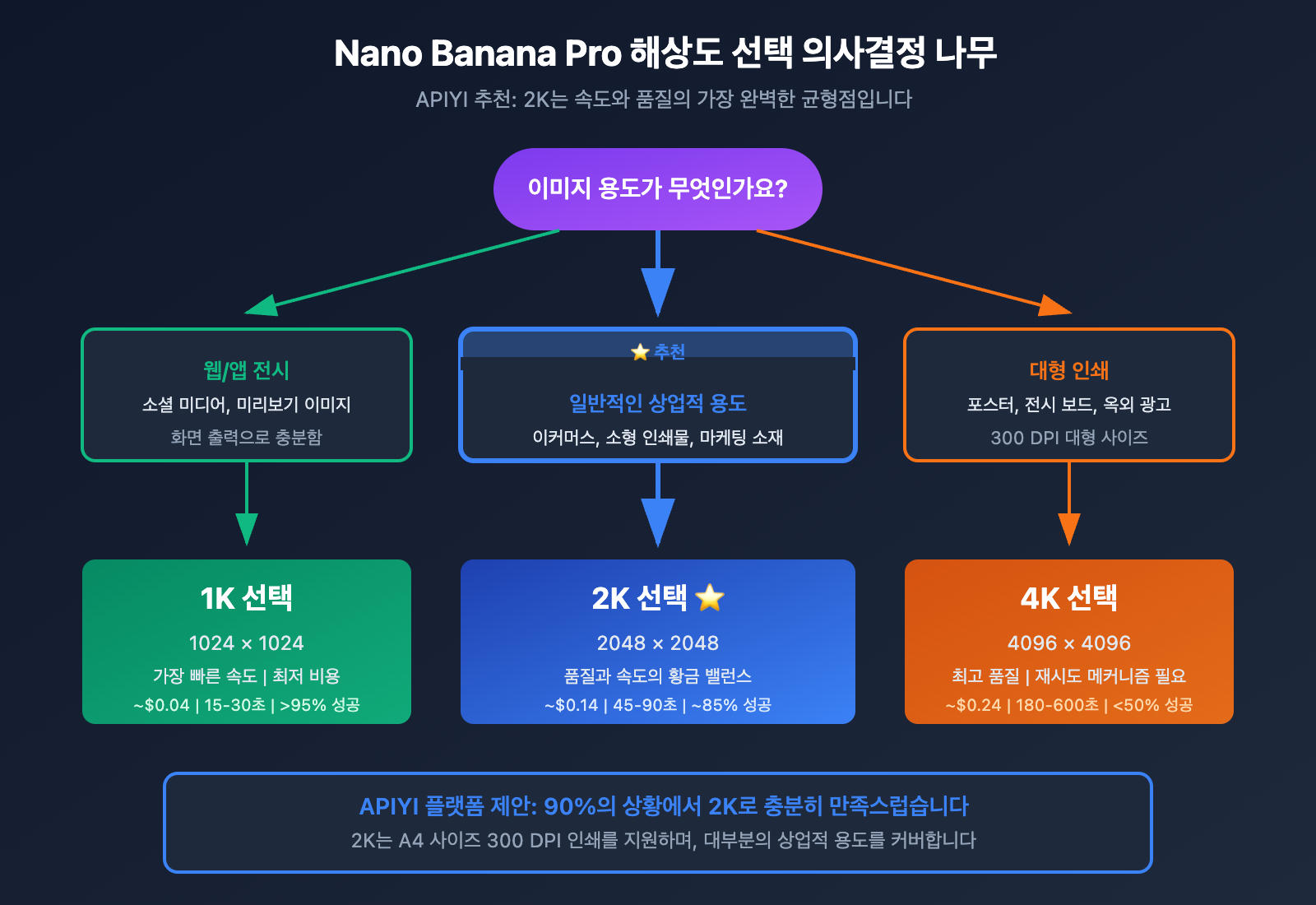 nano-banana-pro-4k-stability-analysis-resolution-guide-ko 图示